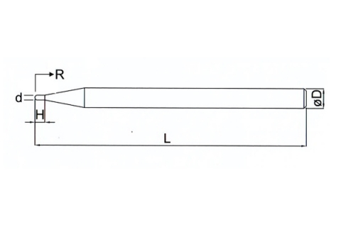 Corner Radius Type