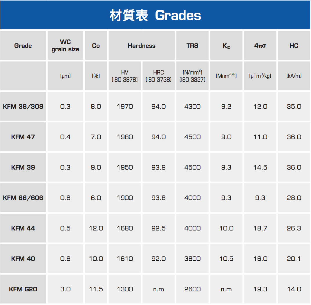 proimages/材質表_Grades.png